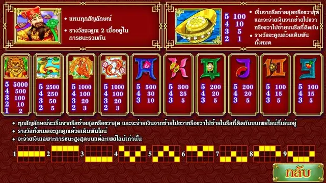 สัญลักษณ์ และอัตราการจ่าย เกมสล็อต zhao cai jin bao