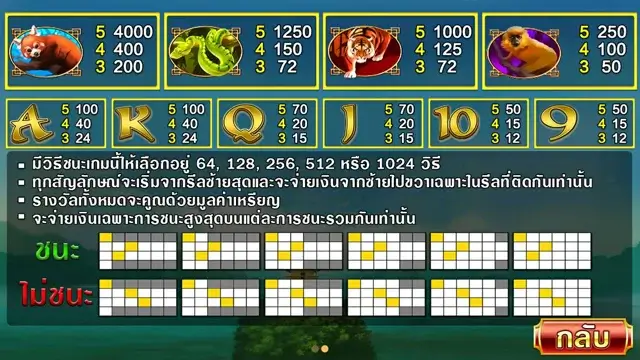 สัญลักษณ์และอัตราการจ่ายเงินเกมสล็อต Lucky Panda